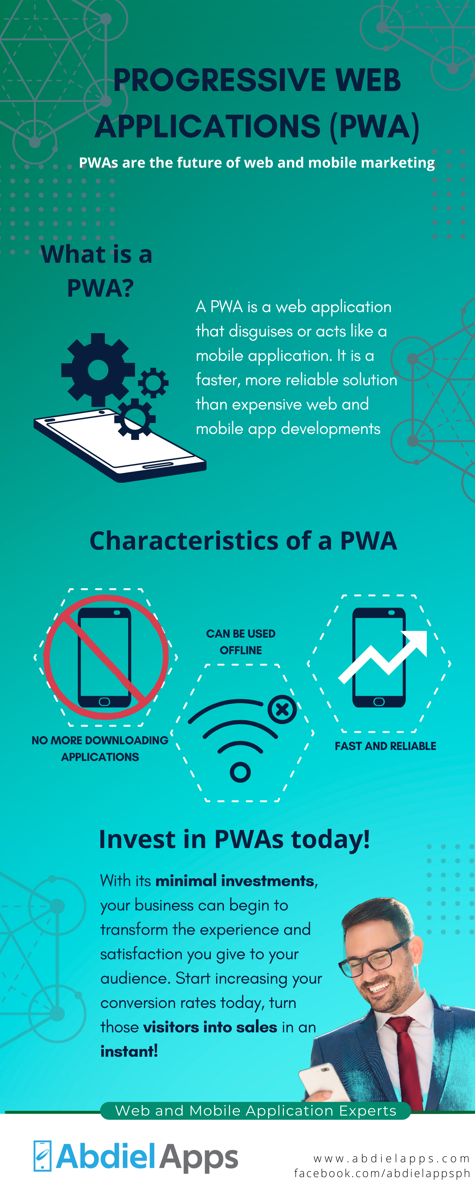 Infographic about PWAs 